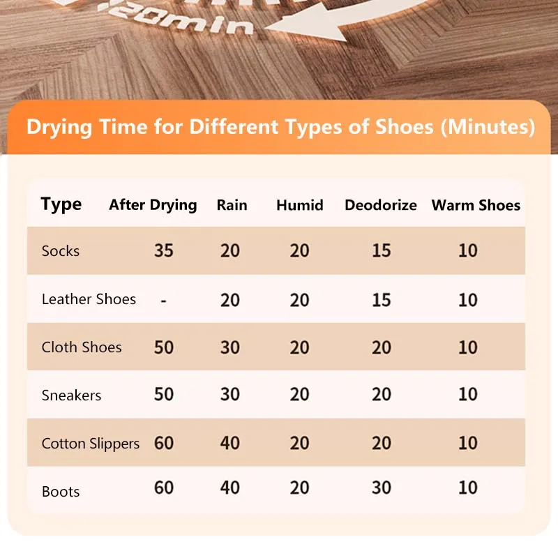 Fast Shoes Dryer Portable Electric Shoe Heater Sterilizer Sports Shoe Socks Clothes Dryer Dehumdifier
